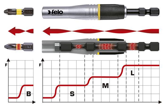 Porta-puntas para atornilladores de impacto Felo 4IMPACT