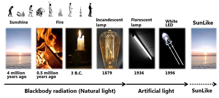Seoul Semiconductor desarrolla un led que aporta “luz natural”